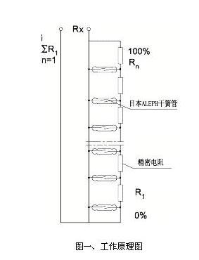 计内随液位高低发生上下位移时磁性浮子将对应的干簧管闭合使变送器