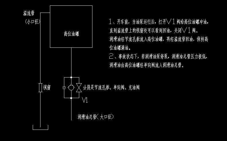 油罐防溢阀安装示意图_油罐防溢阀安装示意图分享展示