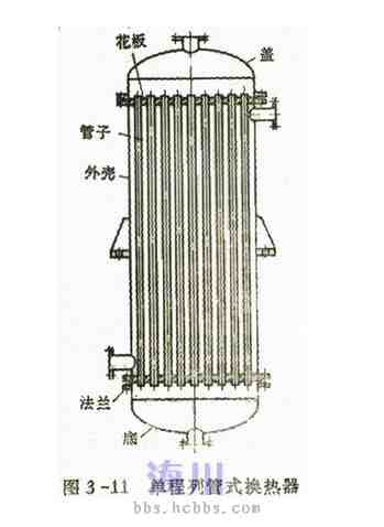 冷凝壁挂炉的冷凝原理_塔顶冷凝器的作用_水泵结合器作用
