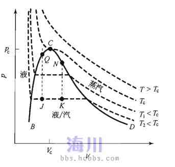 化工热力学pv图几点疑问