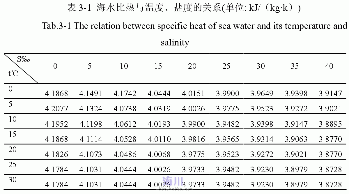 海水的密度比热容