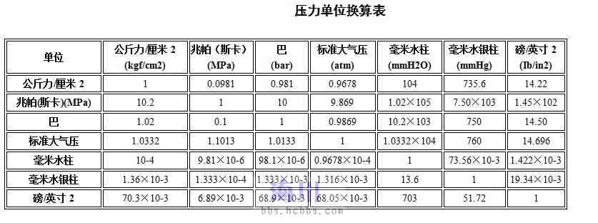 阀门的公称压力,公称直径