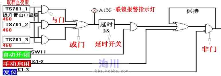 如何看懂连锁逻辑图呢?