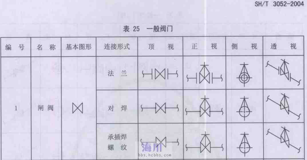 求助阀门连接pid中一般有区分吗