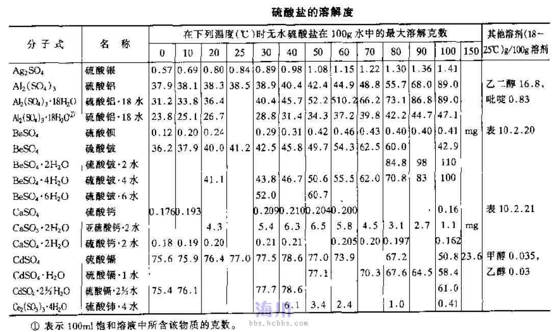 求硫酸钙在氯化钠溶液中的溶解度