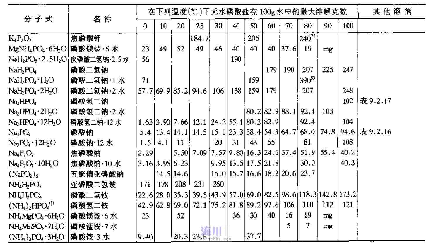 磷酸钠,磷酸一氢钠,磷酸二氢钠的溶解度