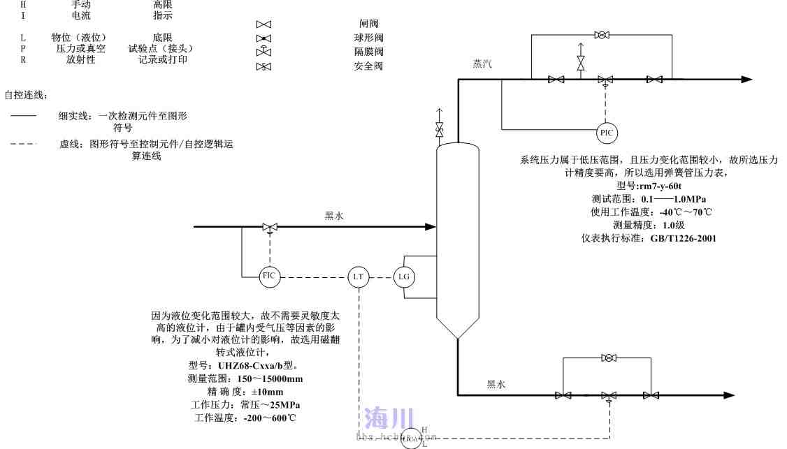 了解高压闪蒸罐的各位大神,前辈请进