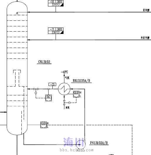 二氧化碳吸收塔塔底有个隔板作用是什么