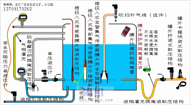 压力变送器