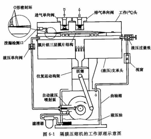 有谁知道低压循环桶的工作原理