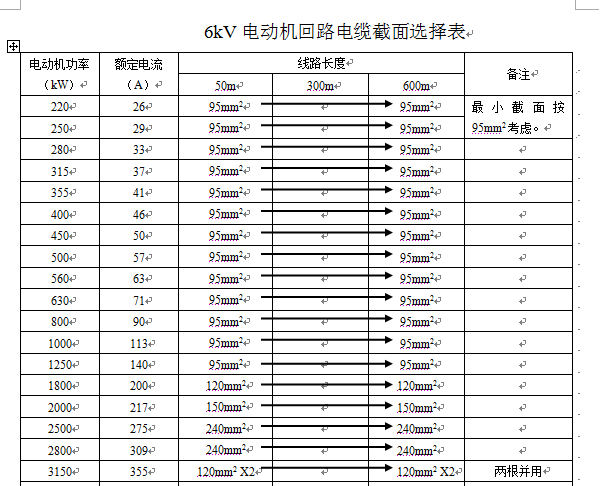 求一份电机功率与电缆直径的对照表,谢谢!(2楼