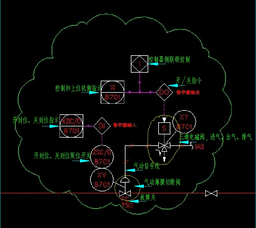 pid调节阀联锁与控制