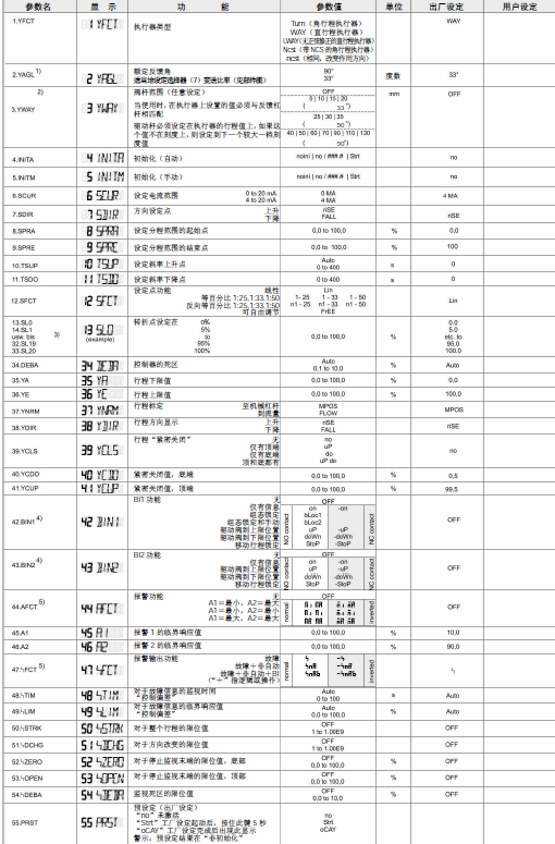 西门子定位器的使用?