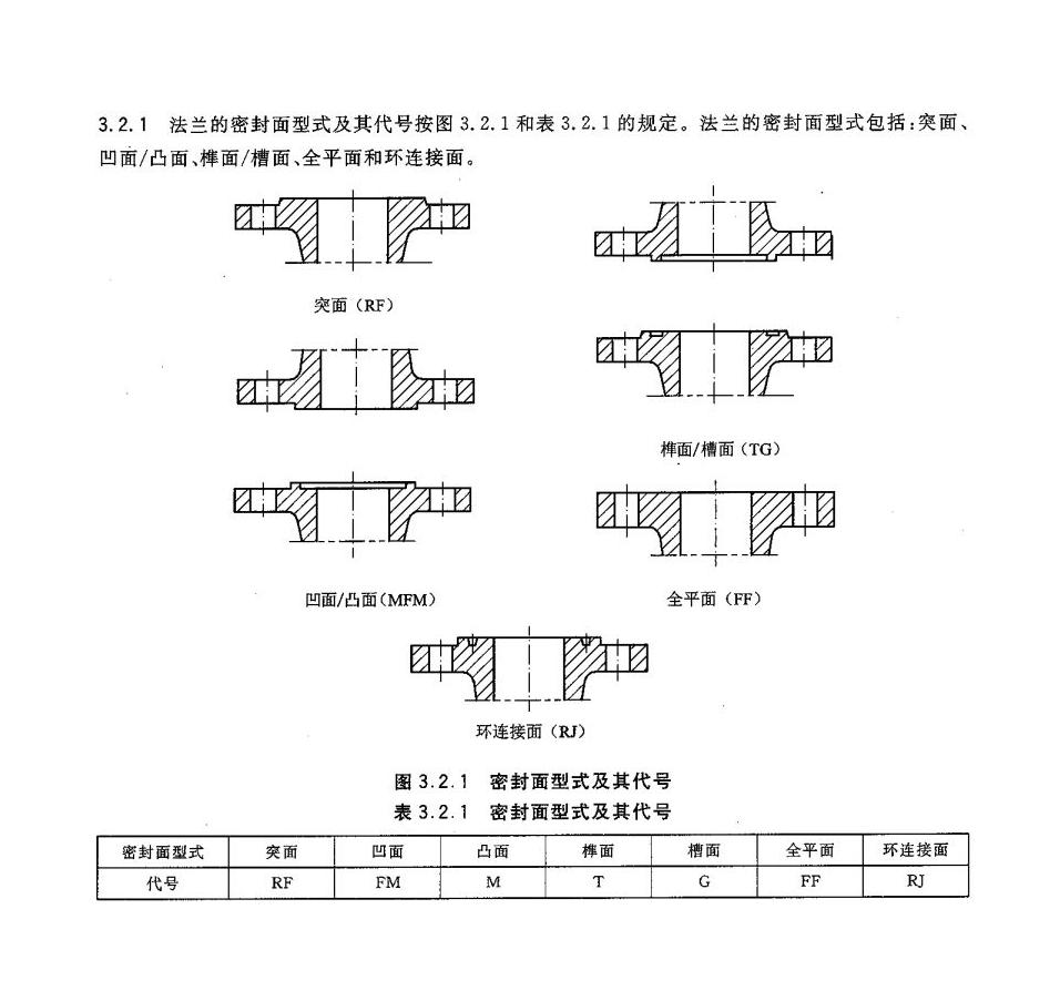 谁能发一下榫槽面与环连接面法兰的图片呀