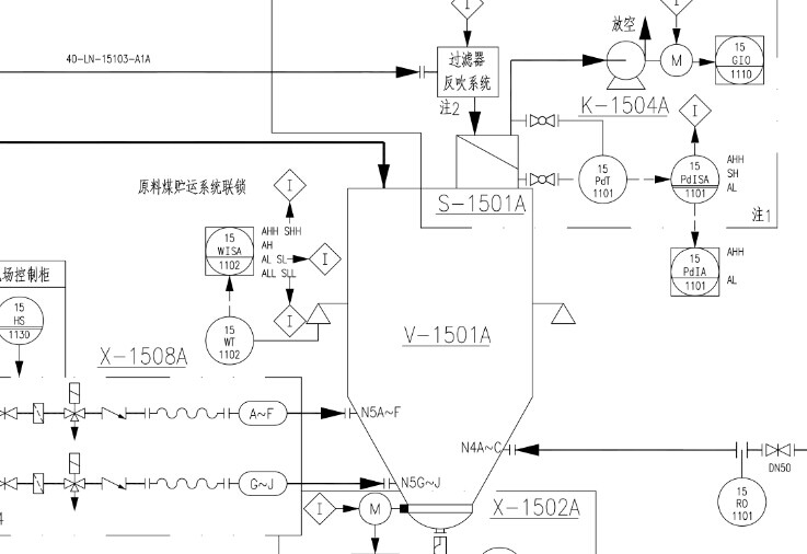 刚接触航天炉看到pfd图上的原料煤贮仓上的仪表不知道是什么意思