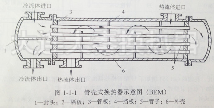 板式换热器和管壳式换热器比较