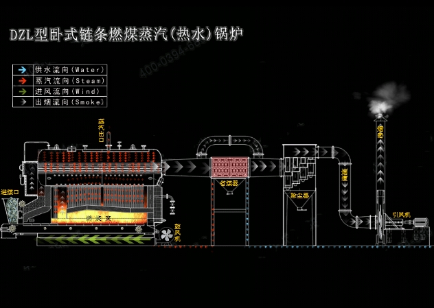 蒸汽锅炉运行原理,蒸汽锅炉运行示意图