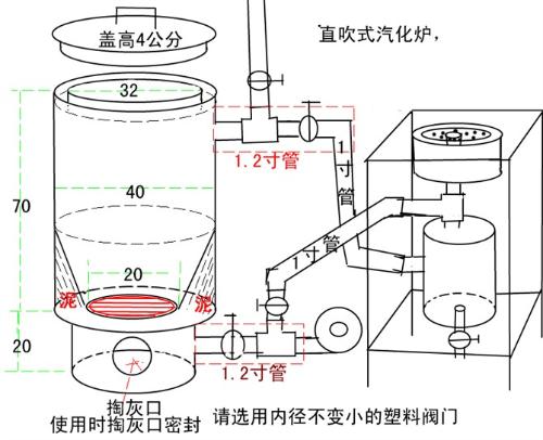 户用型秸秆气化炉结构图