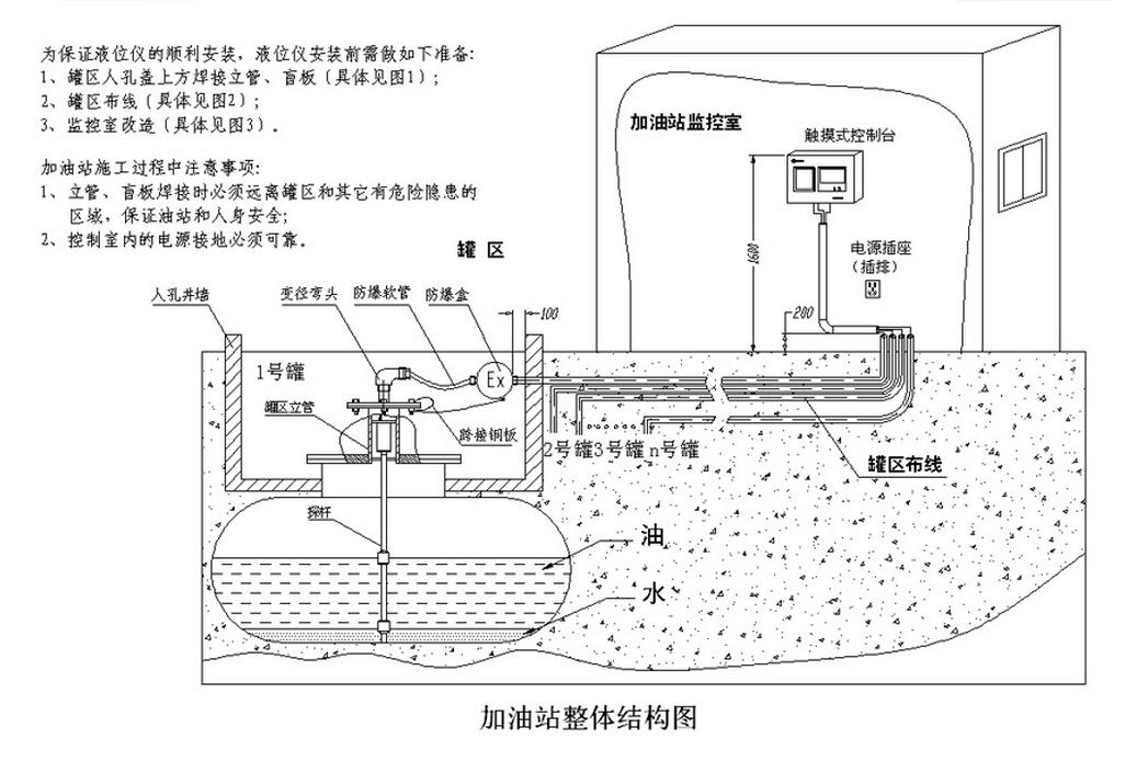 埋地卧式油罐的人孔井怎么做