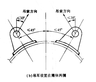 吊耳尺寸标注