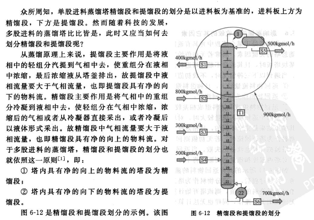 精馏塔中的精馏段和提馏段