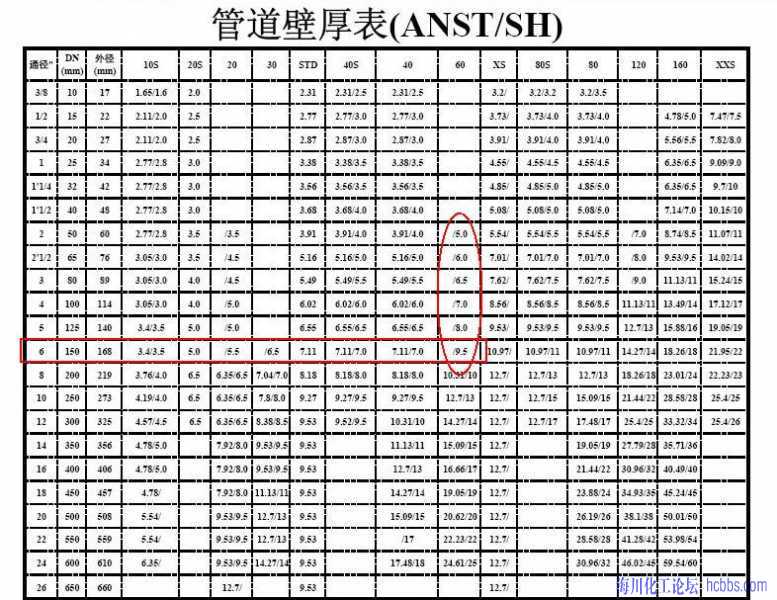 DN150PN40饱和蒸汽管线(美标)应选用什么规