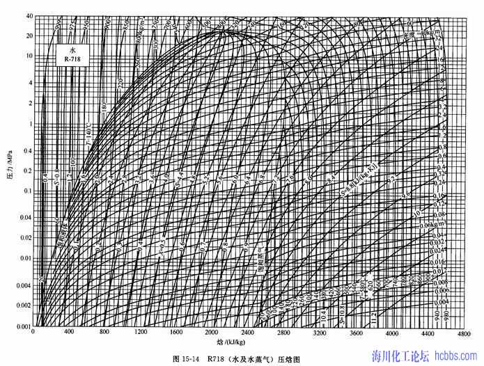 水压焓图1.jpg