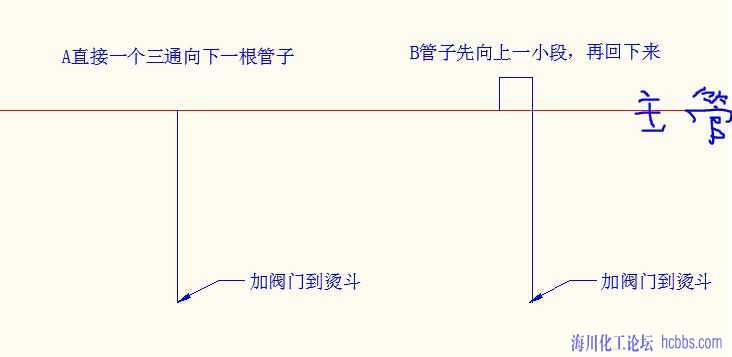 服装厂求蒸汽熨斗支管的正确接法