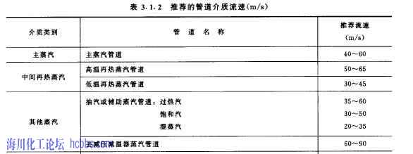 蒸汽管道允许流速在《动力管道设计手册》中,