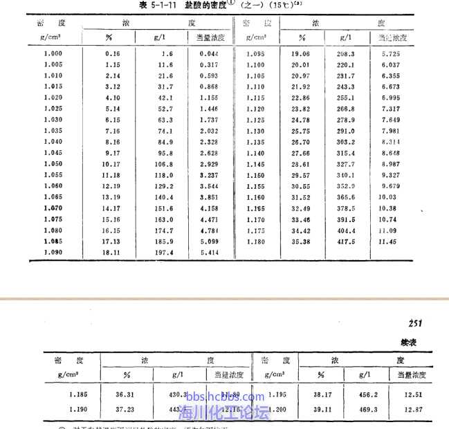 按都版的计算应该是这样的,也即溶解度为0