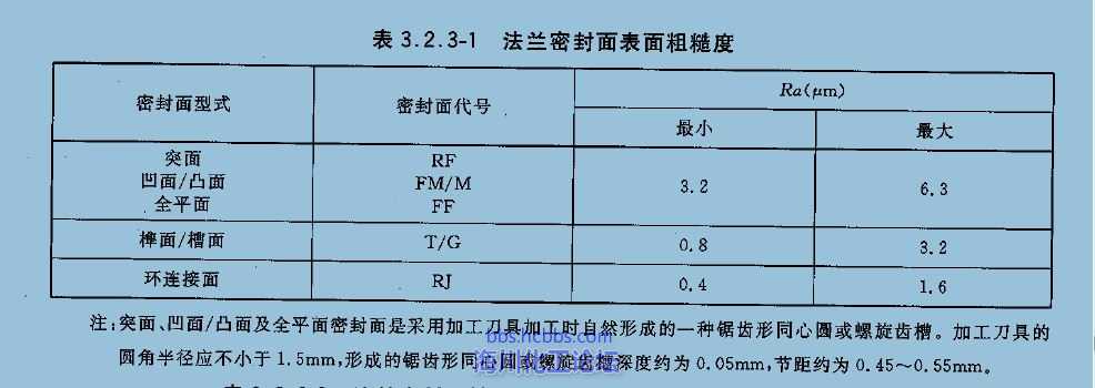 法兰密封面上的水纹线