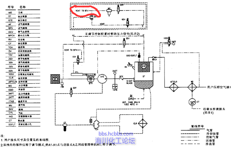 英格索兰m系列空压机的气量调节问题