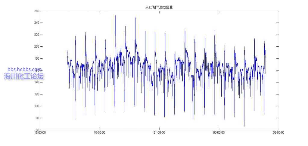 二氧化硫滴定原理是什么_压力滴定是什么意思(3)