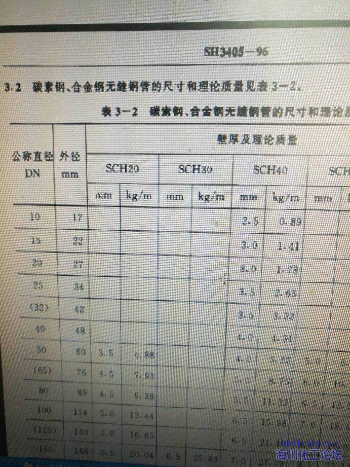 求解,图中sch20啥意思