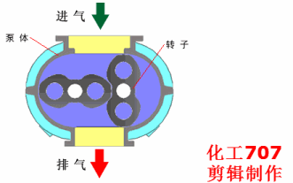 关于机泵结构,原理希望大神们提供一下螺杆泵,离心泵