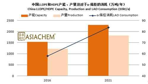 五级三阶制奖金分配图_五级三阶制收入分析(2)