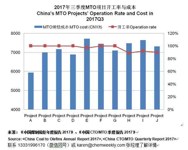 在以下项目中应该计入gdp的有_以下哪些计入GDP(3)