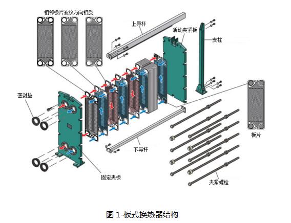 板式换热器清洗工艺及清洗案例分享