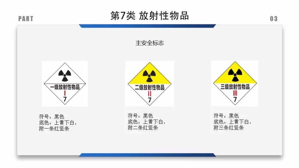 [推荐 危化品标识-放射性物品.