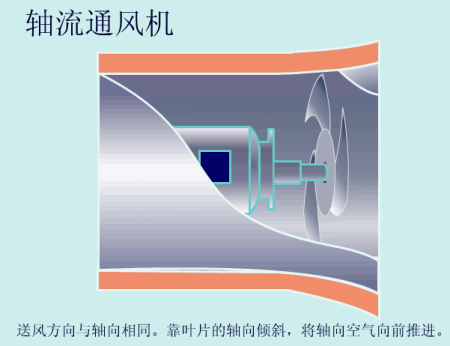 轴流通风机工作原理