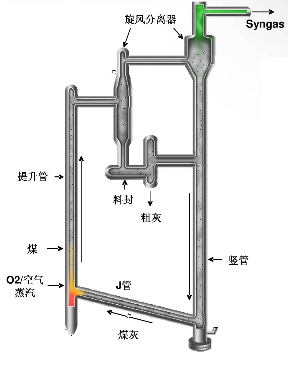 气化炉内胆结构图片