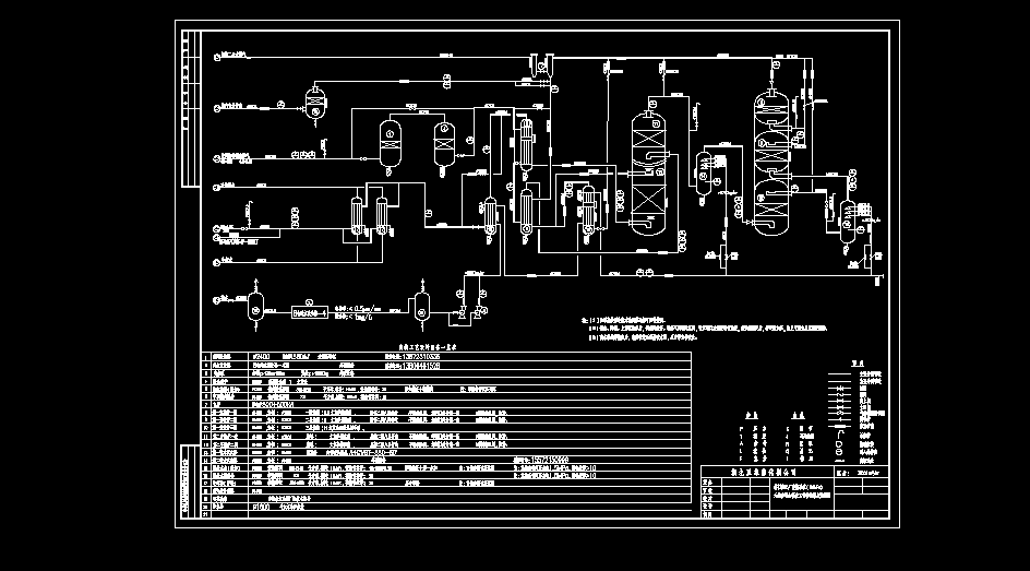 合成氨操作规程