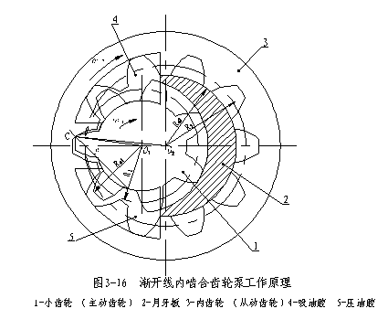 內齧合齒輪泵6.gif