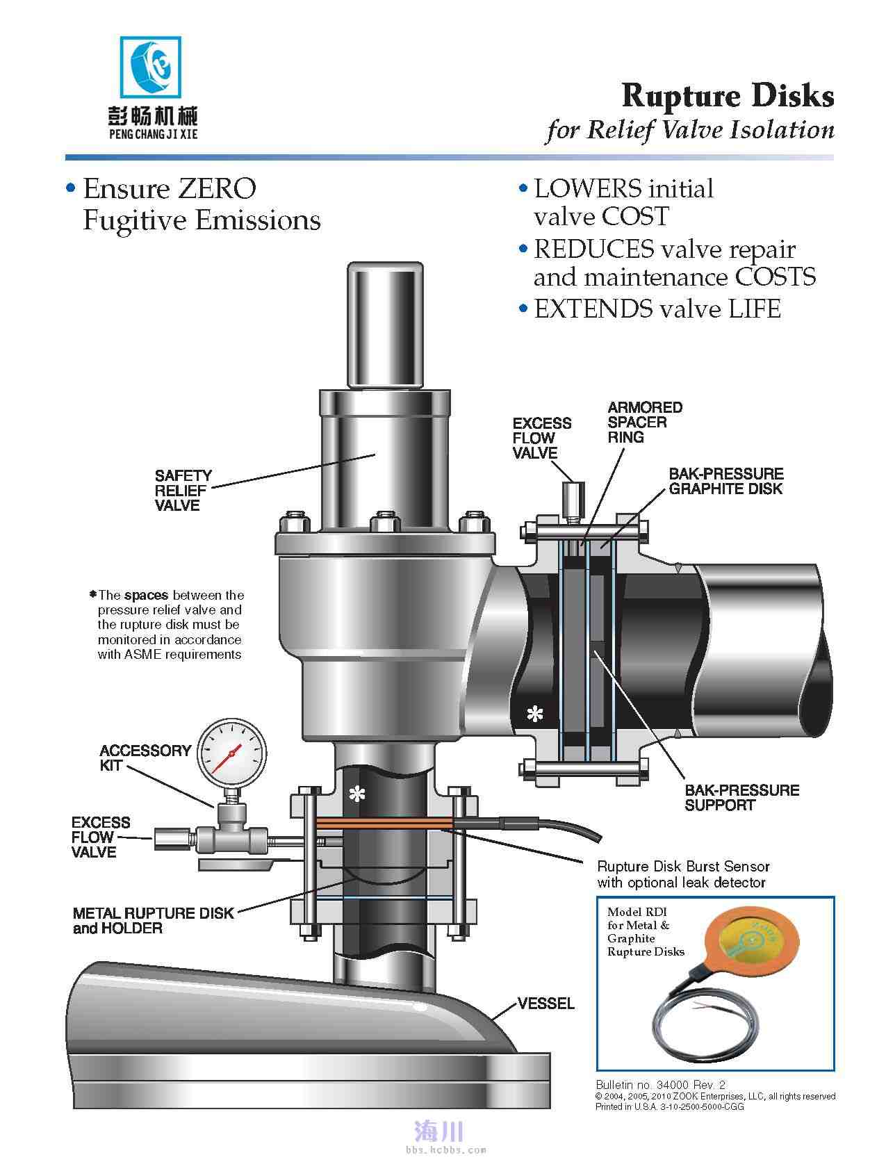 有关于在爆破片与安全阀间设压力表的问题