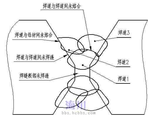 焊缝缺陷示意图jpg