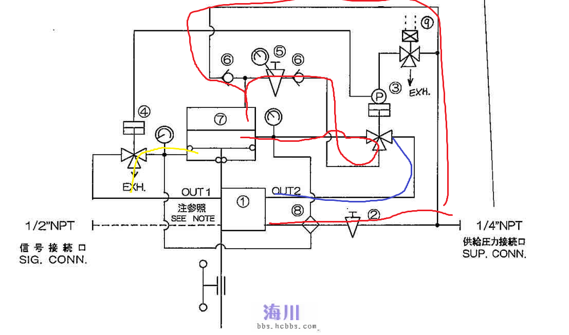 气路复杂的调节阀