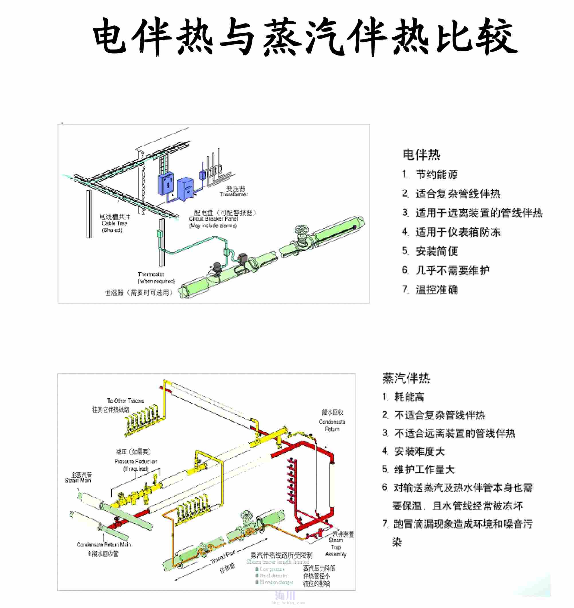 蒸汽伴热管示意图图片