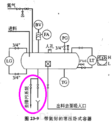 我想問的是去排汙系統的閥門邊上的y形結構是敞口漏洞嗎?