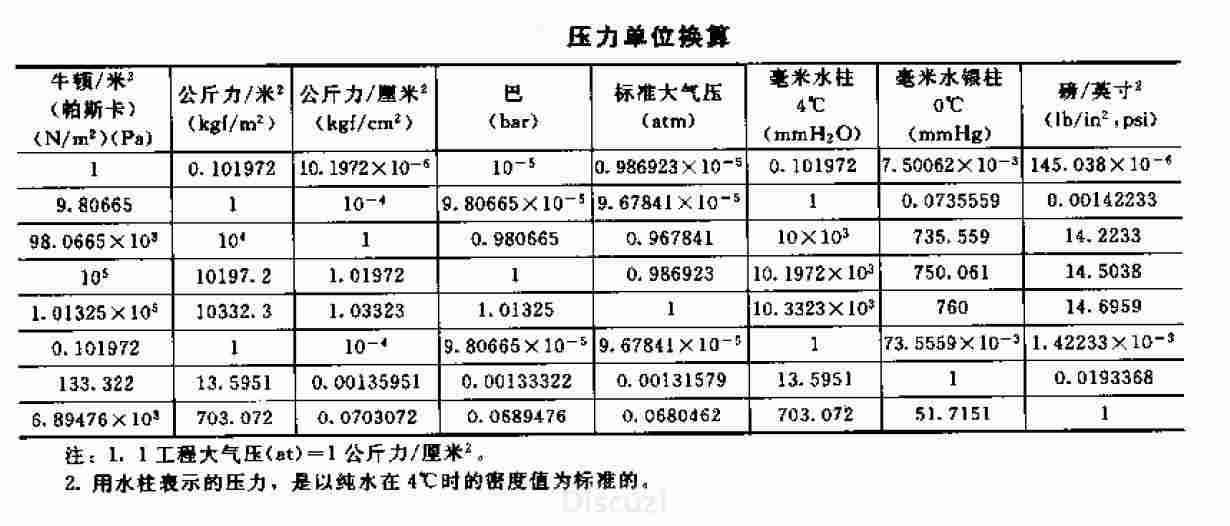 1磅有多大图片