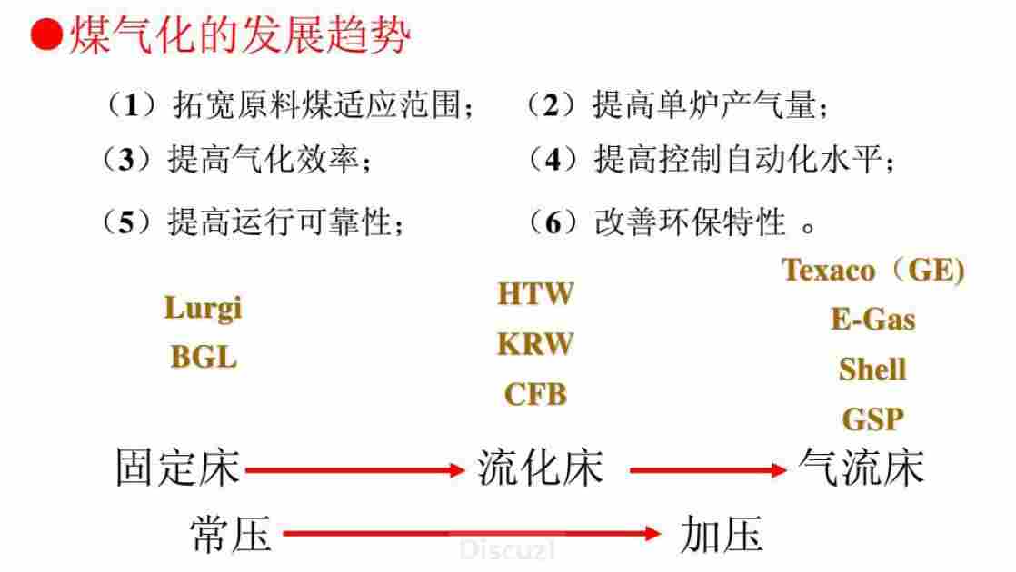 提高煤炭資源綜合利用及能源轉化效率是我國今後一段時期需要慎重對待